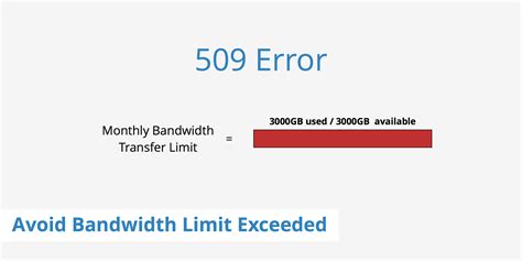 what is bandwidth limit exceeded.